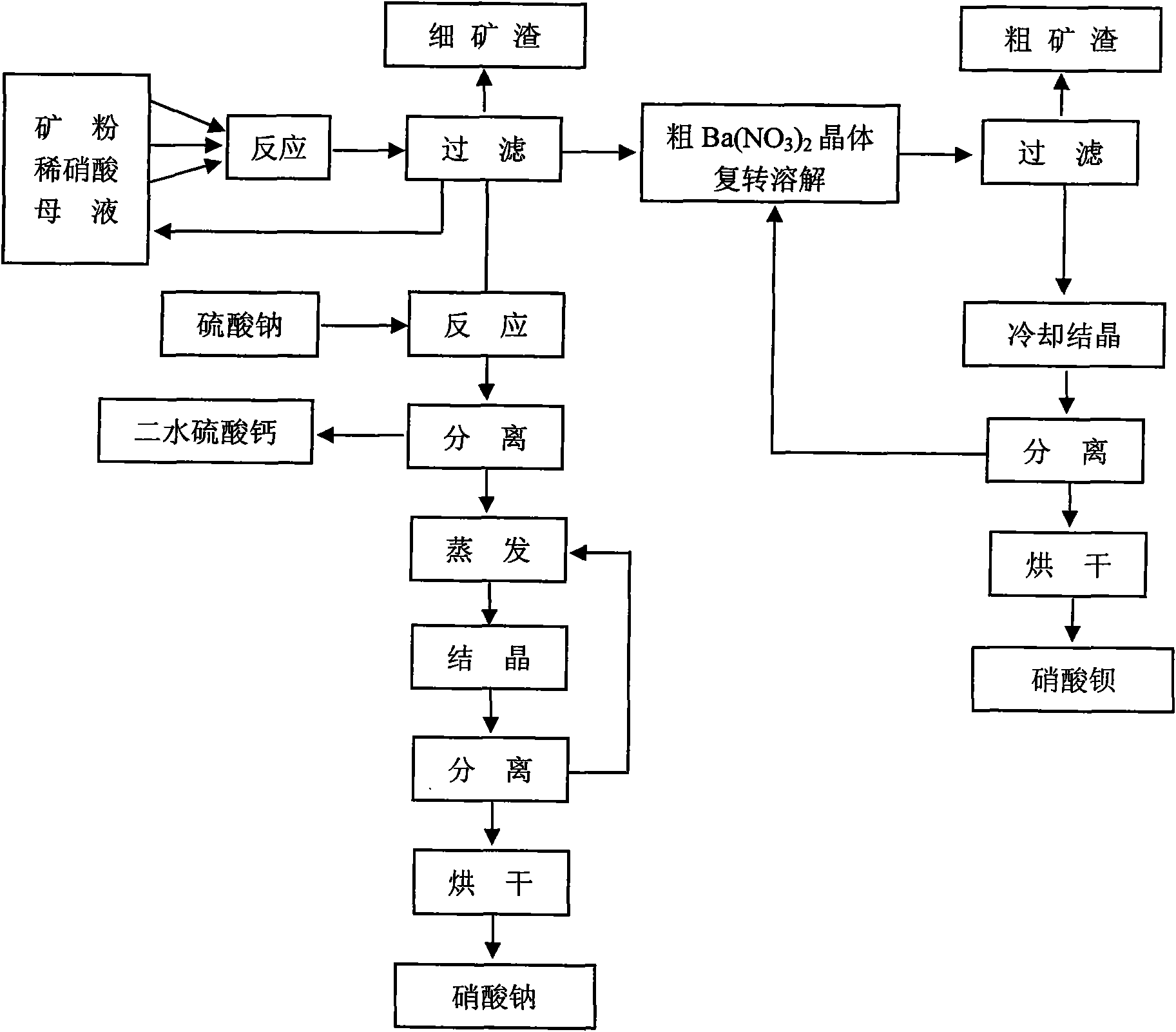 Method for preparing barium nitrate, calcium nitrate, calcium sulfate and sodium nitrate by utilizing middle and low grade barium carbonate ore