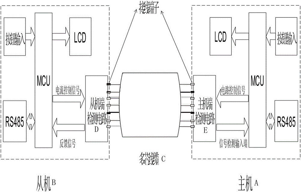 Superposition type wire alignment device array with core number therein to be not limited