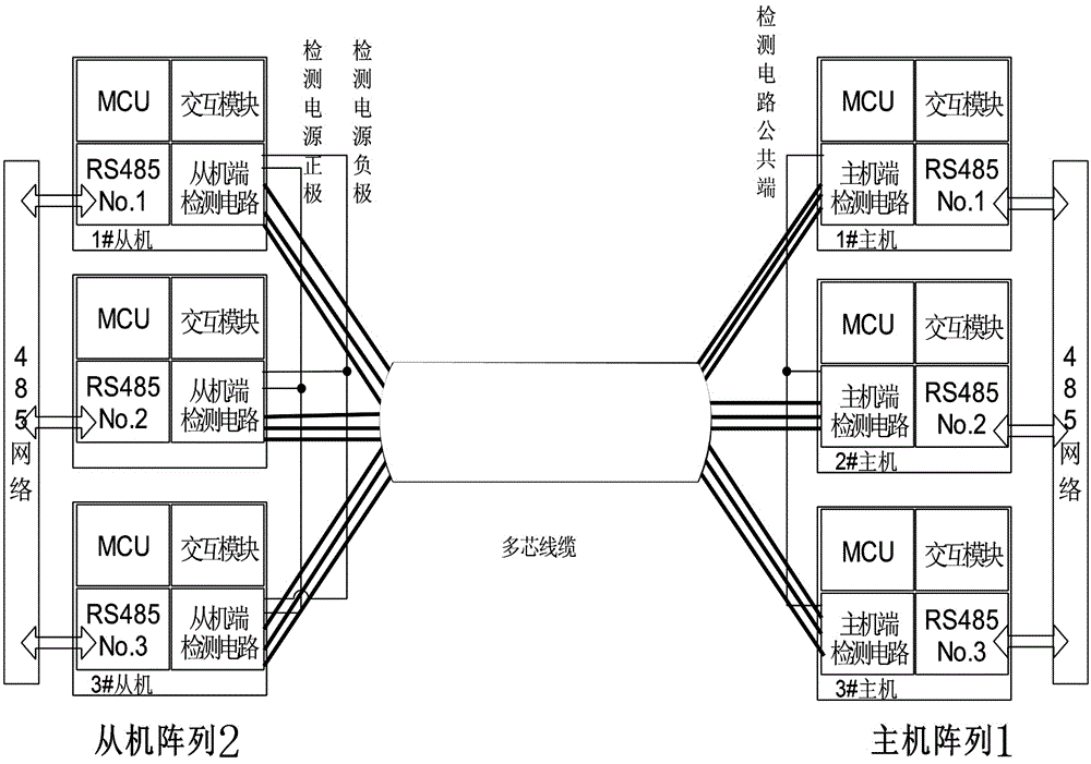 Superposition type wire alignment device array with core number therein to be not limited