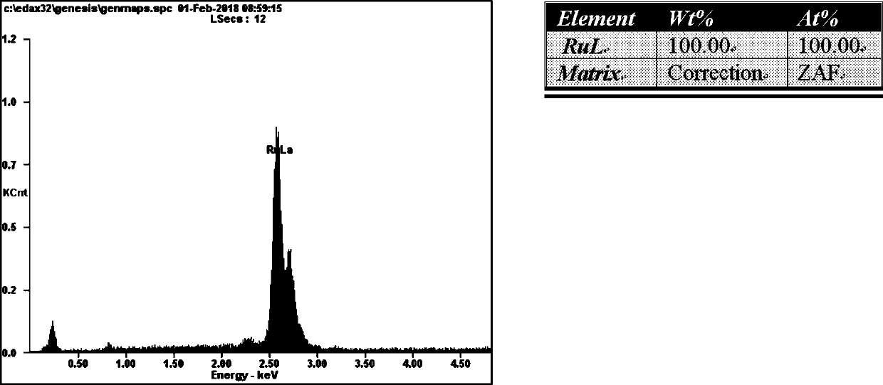 A kind of preparation method of high-purity ruthenium sputtering target material