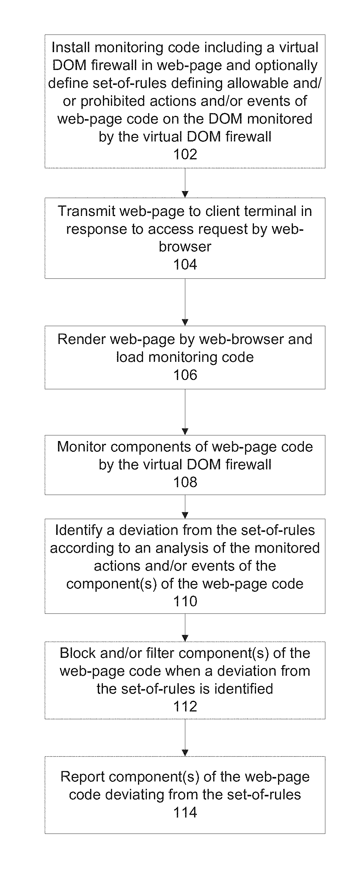 Real-time monitoring of web page code