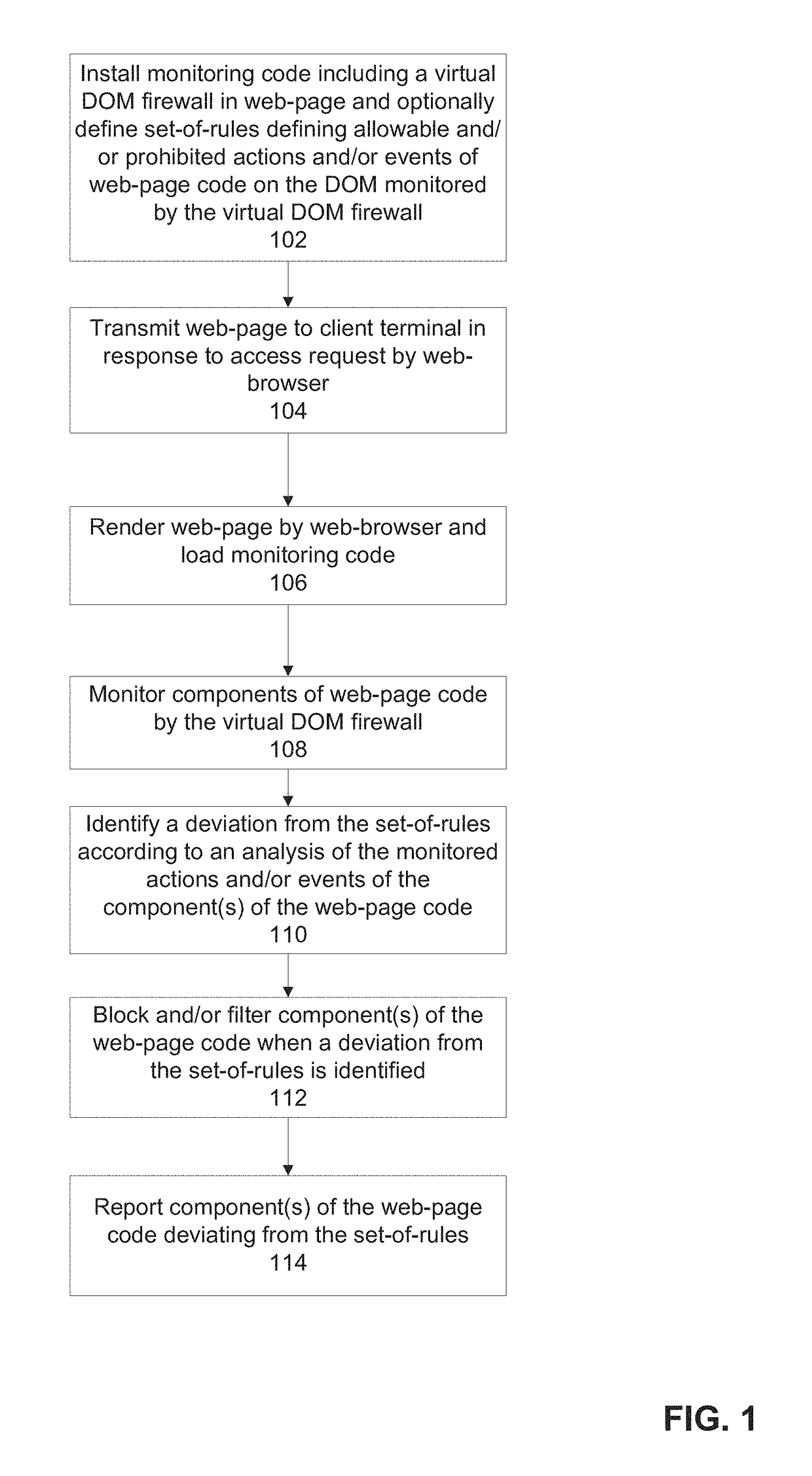 Real-time monitoring of web page code