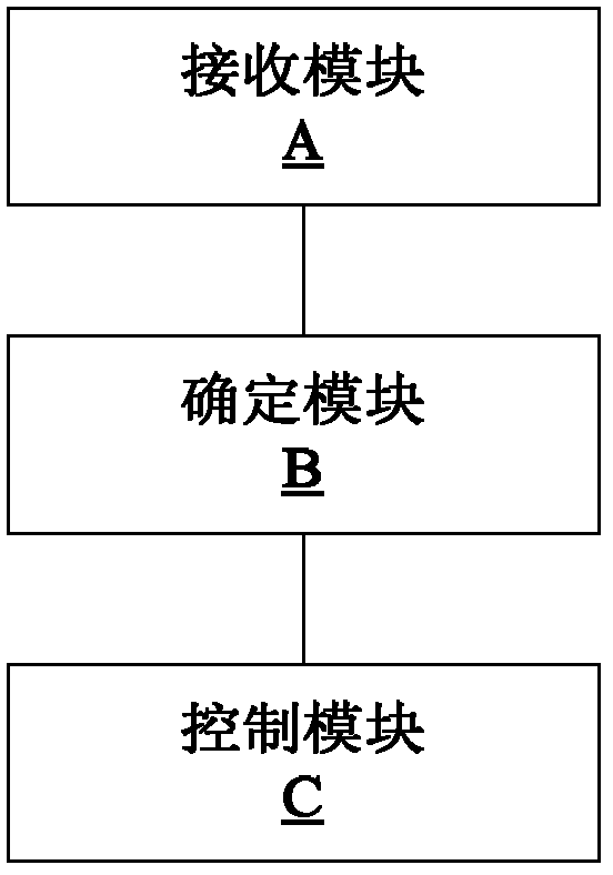 Air conditioner, control method and device for air conditioner and dehumidification control method for air conditioner