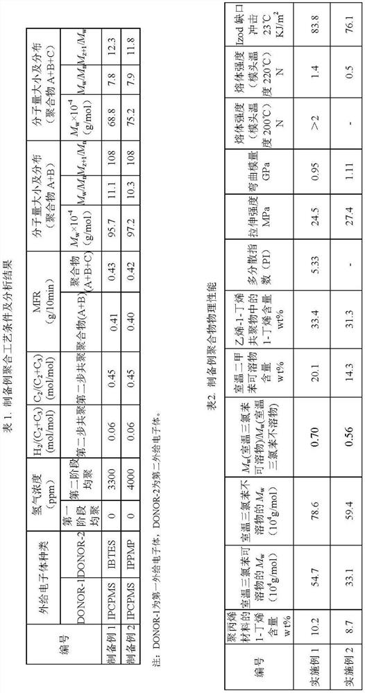 A kind of polypropylene composition and high-performance flame-retardant antistatic polypropylene pipe