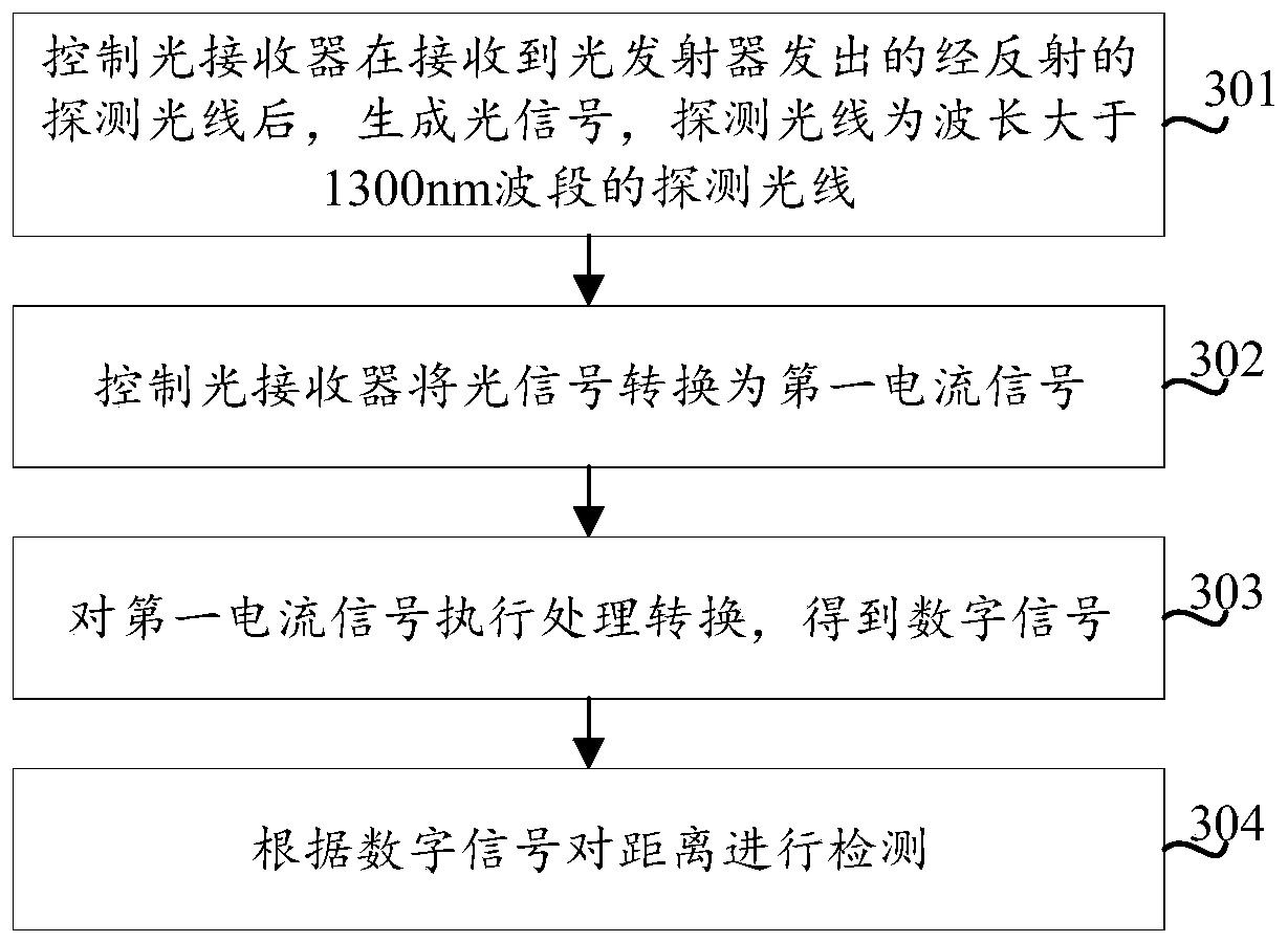 Distance sensor module, mobile terminal and distance detection method and device