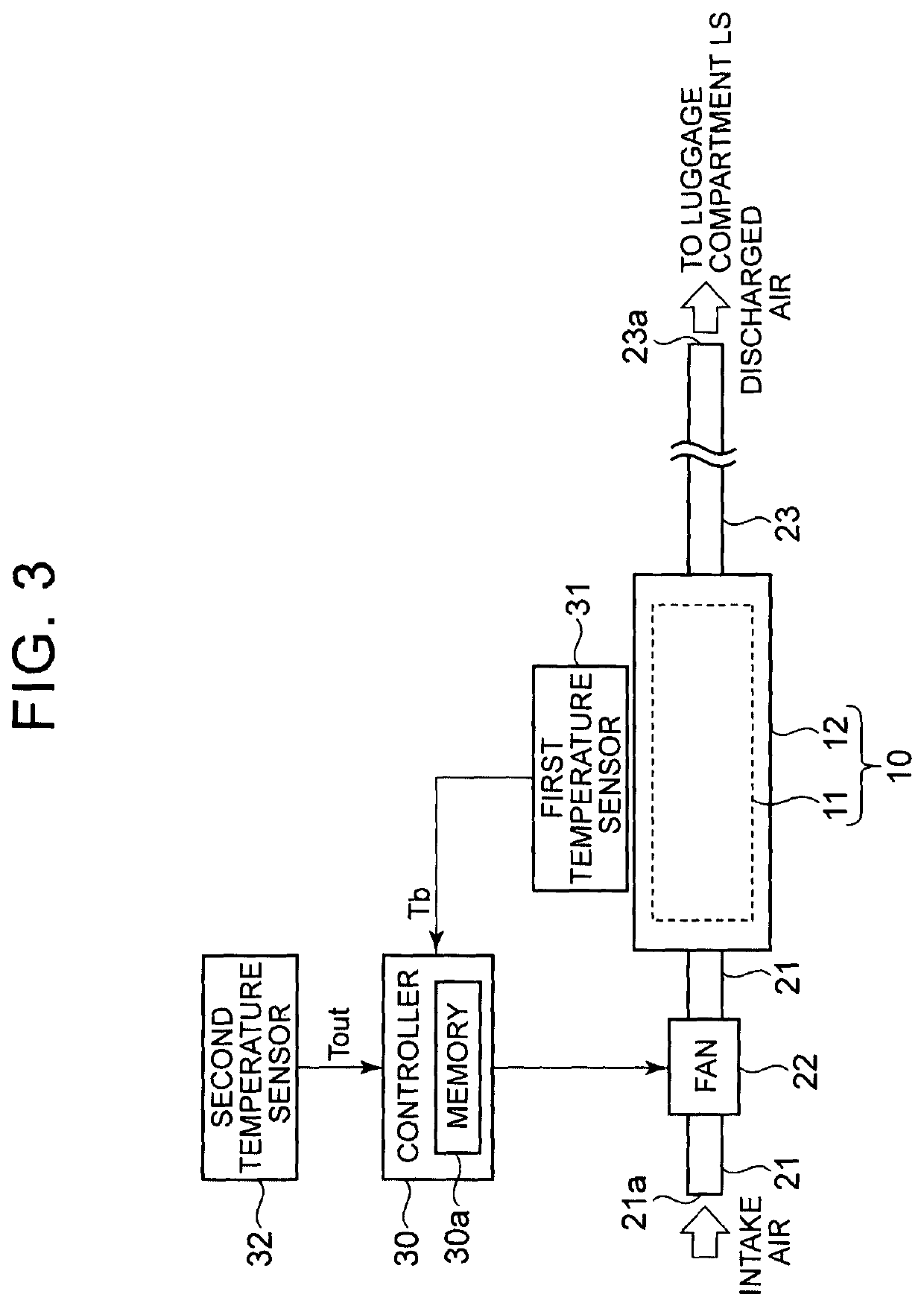 Vehicle comprising an electrical storage device cooled by a fan