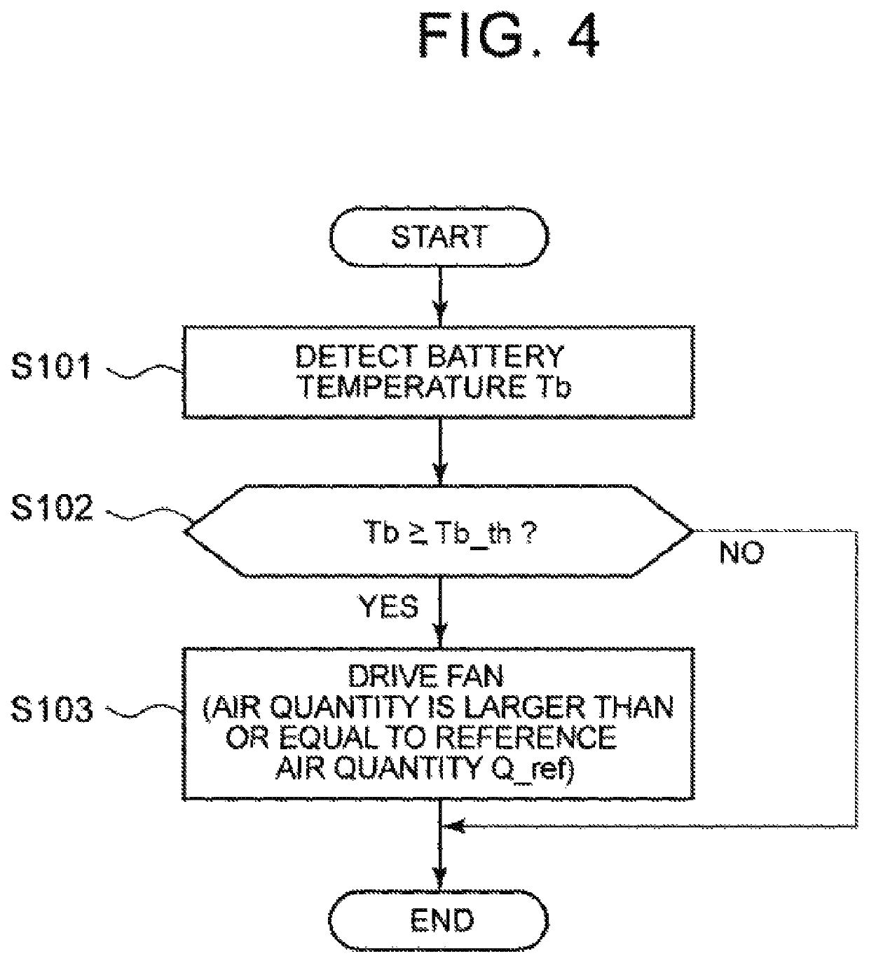 Vehicle comprising an electrical storage device cooled by a fan