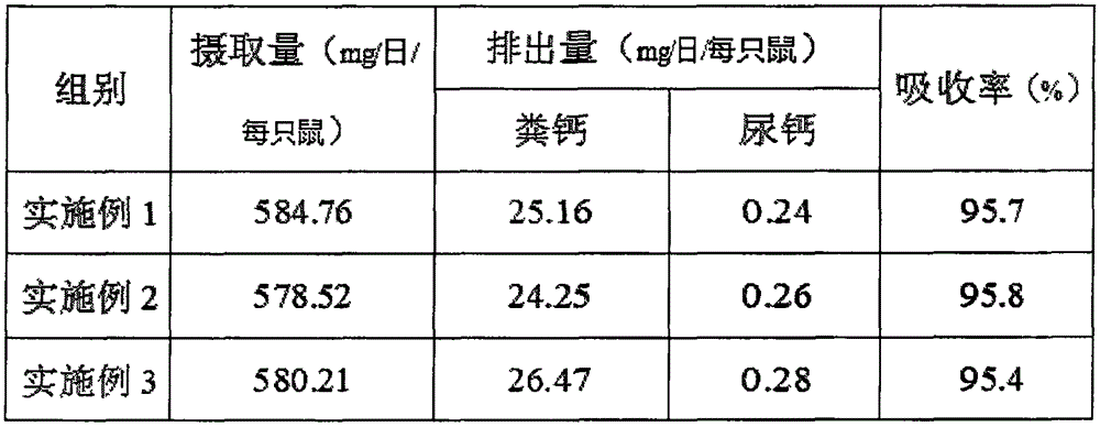 Processing method of ionized calcium water-soluble preparation and product