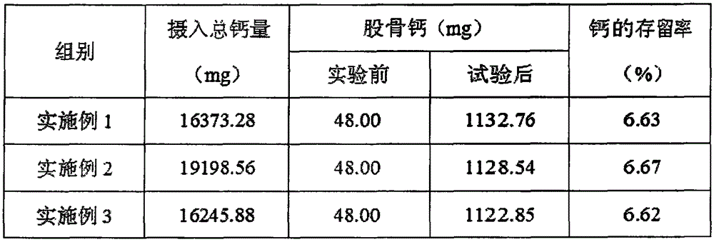 Processing method of ionized calcium water-soluble preparation and product