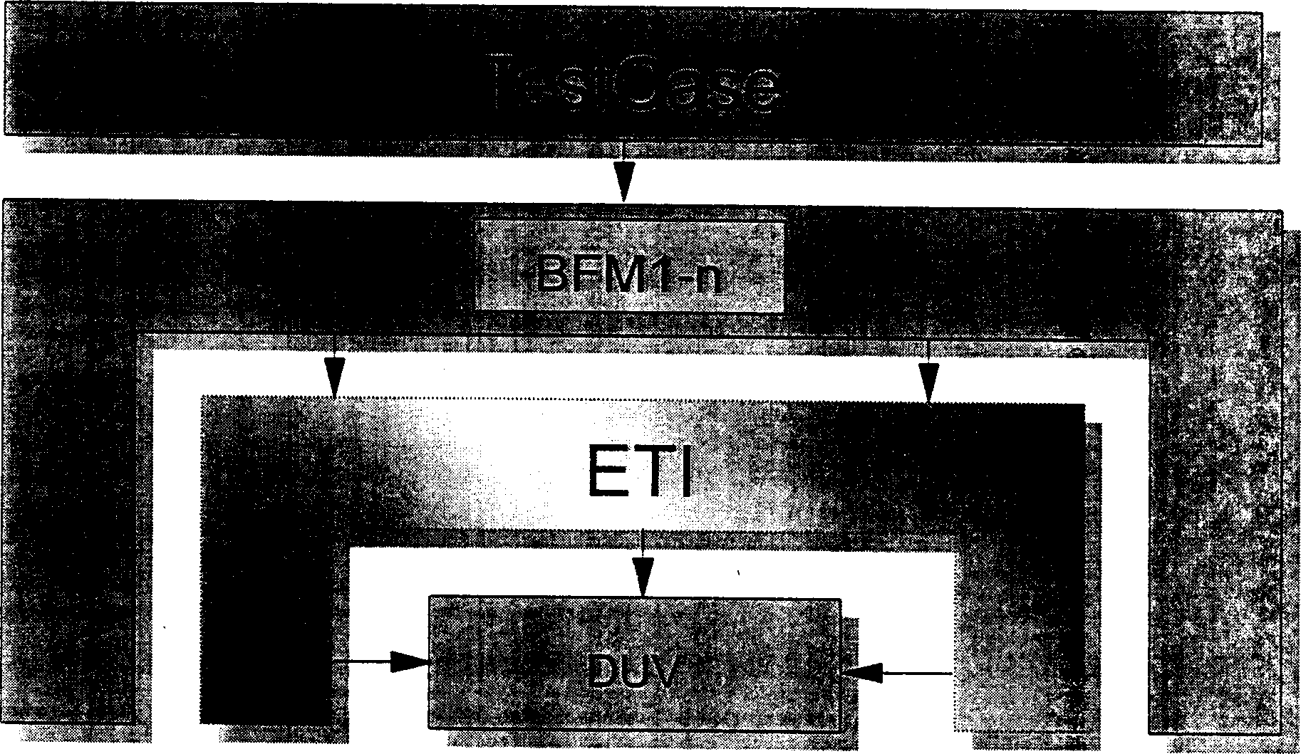 Abnormal logic business simulating test device