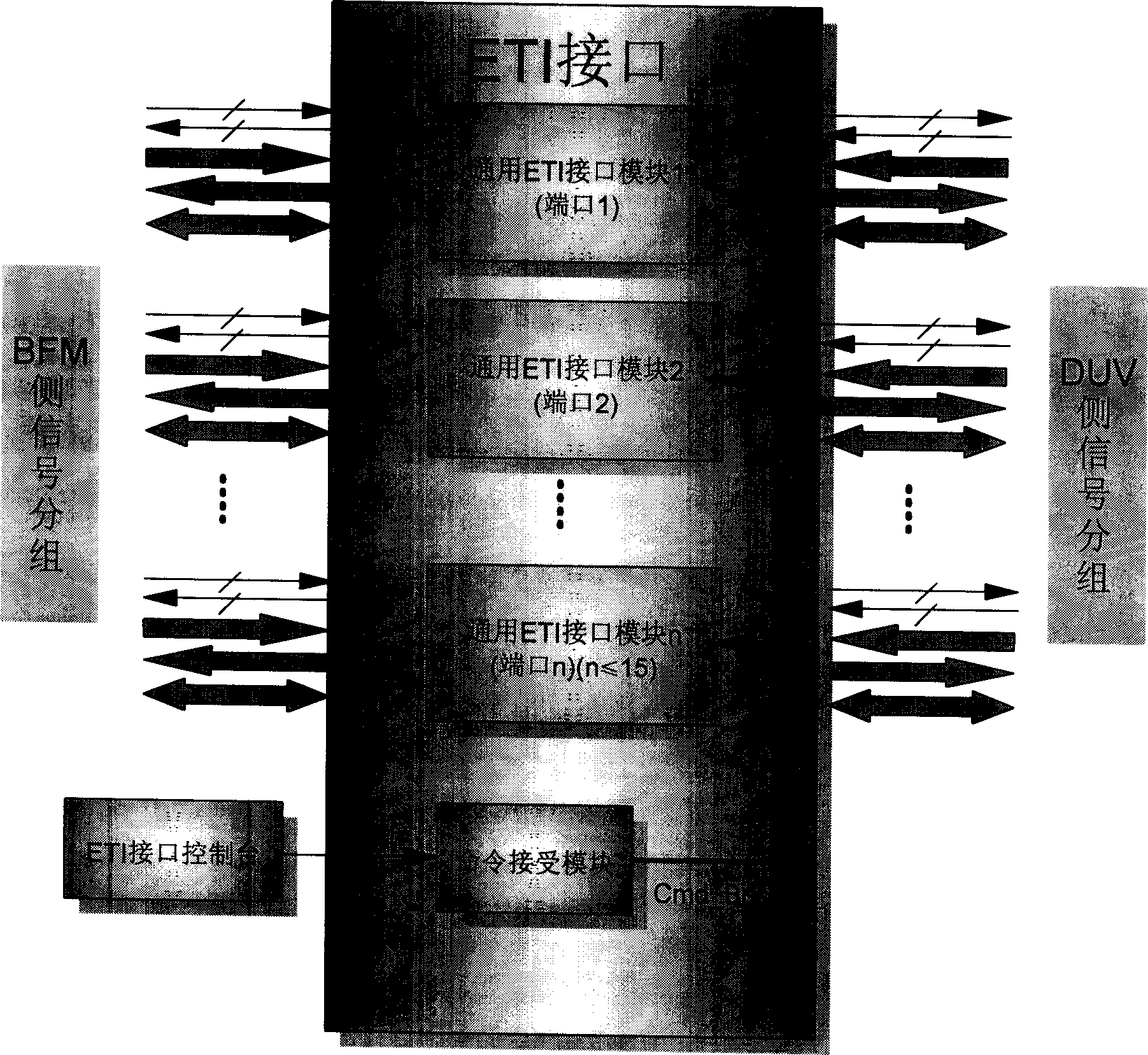 Abnormal logic business simulating test device