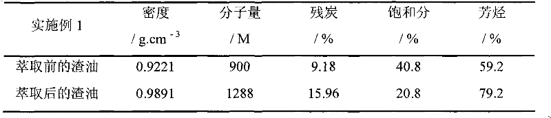 Modified polyolefin material and special modified resin and their preparation methods