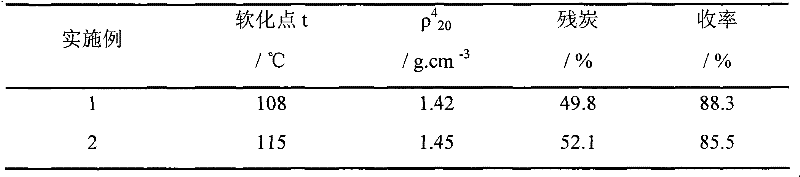 Modified polyolefin material and special modified resin and their preparation methods