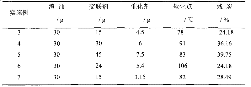 Modified polyolefin material and special modified resin and their preparation methods