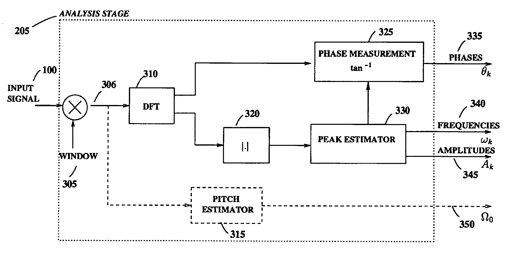 Modification of acoustic signals using sinusoidal analysis and synthesis