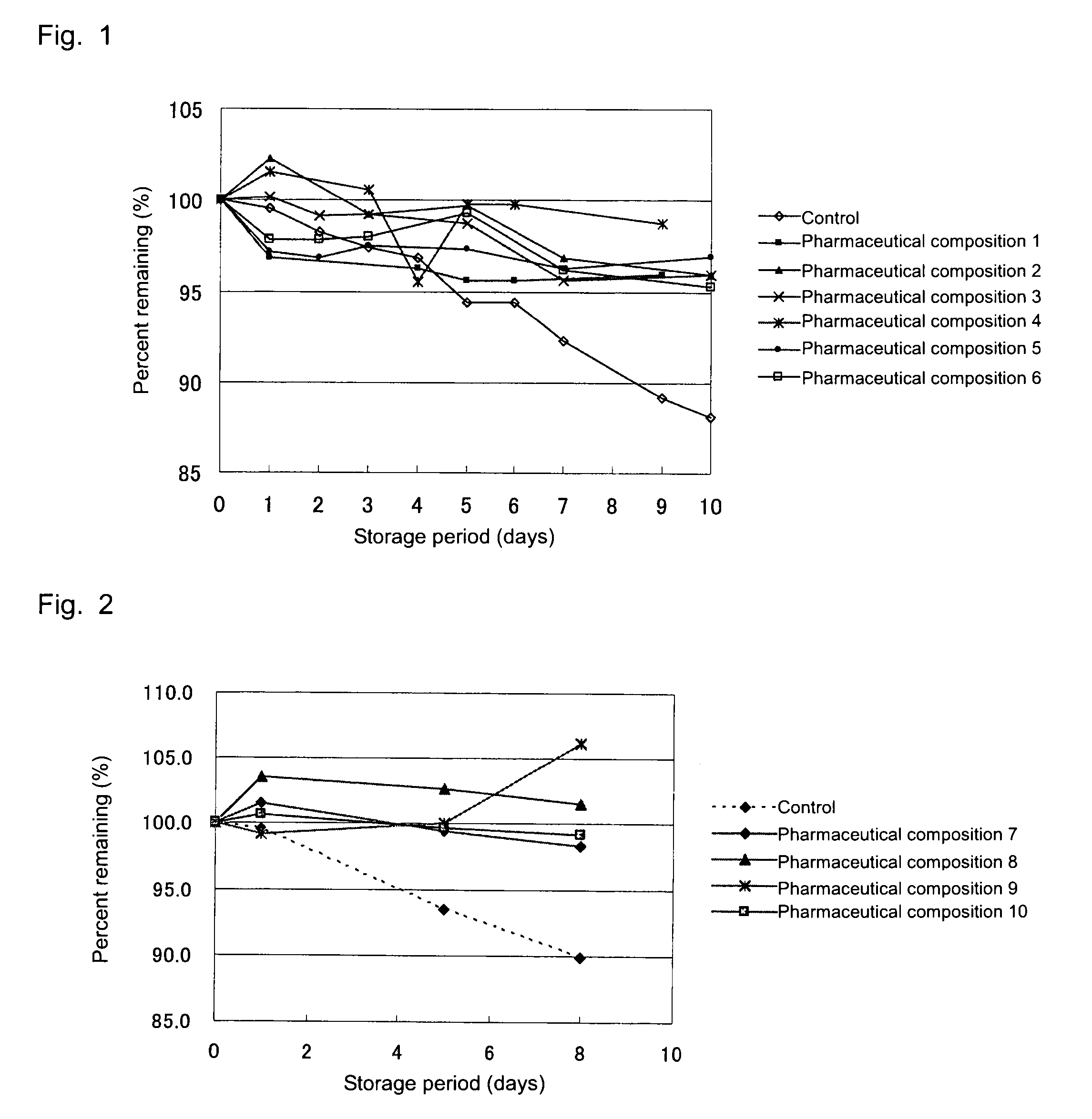 Pharmaceutical composition