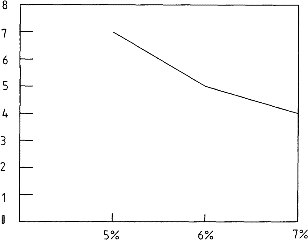 High pressure-resistant leak stoppage agent and leak stoppage slurry containing same