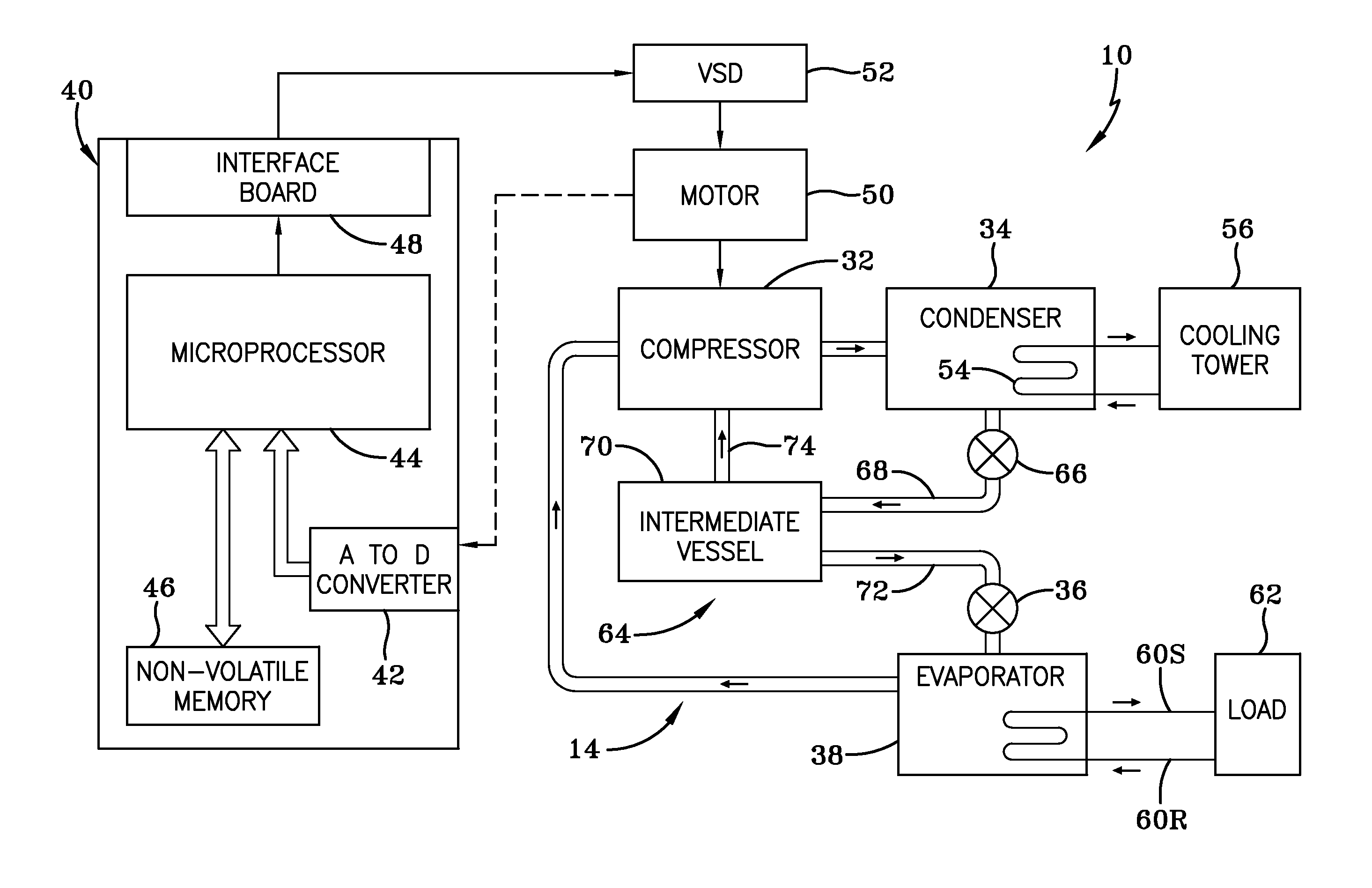 Compressor with a bypass port