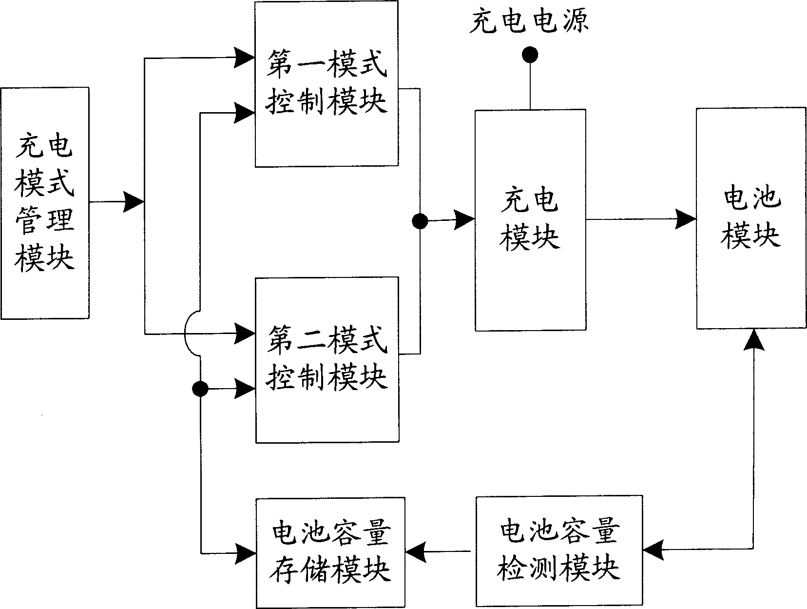 Method and system for charging control of lithium cell