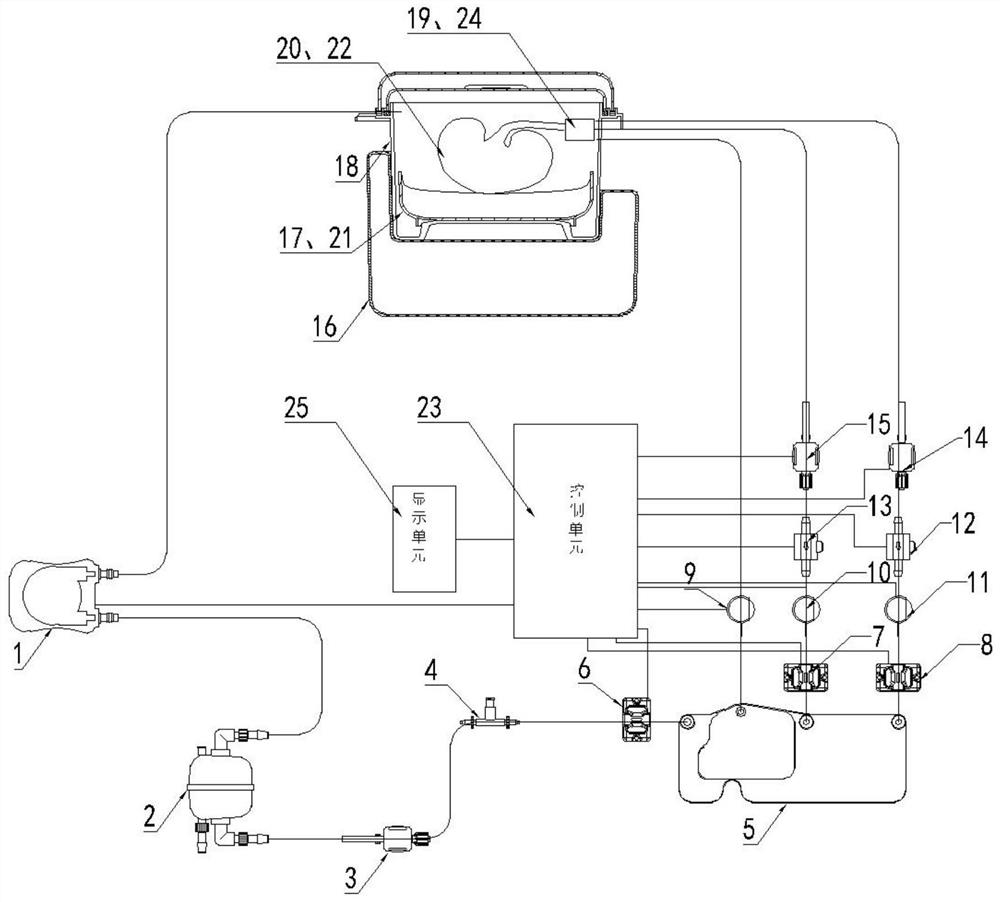 A mechanical perfusion system for preservation of isolated kidneys