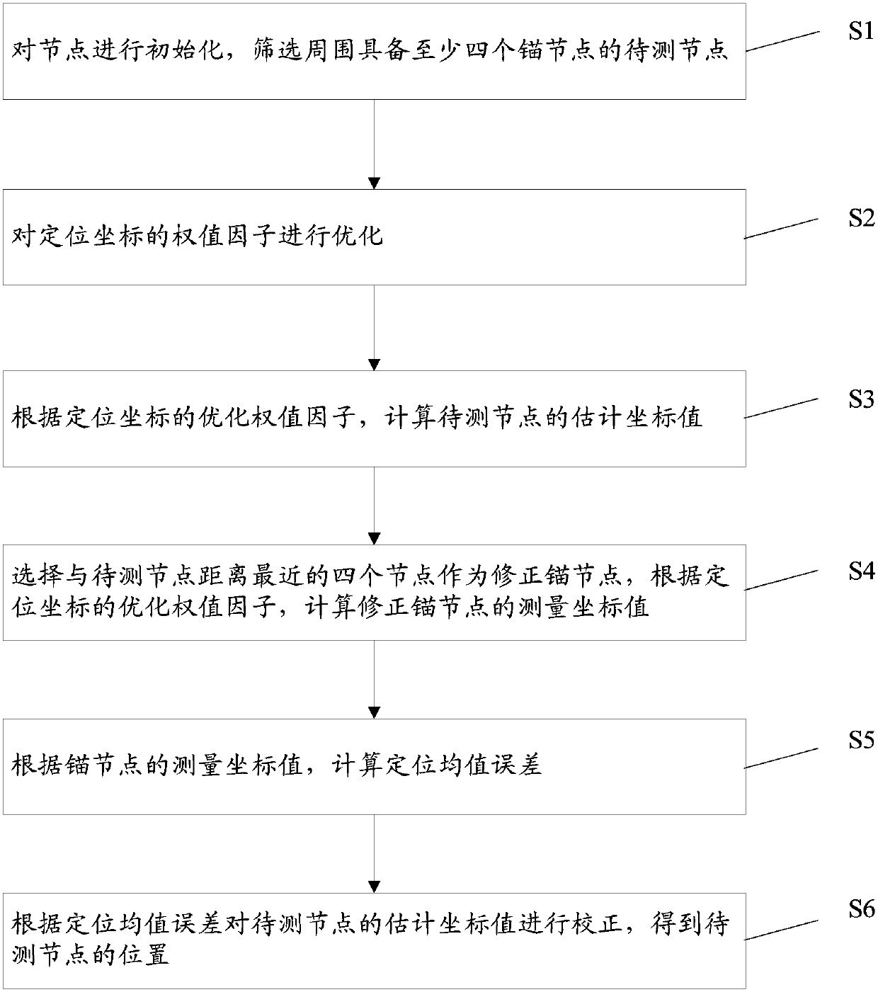 Node positioning method and node positioning system