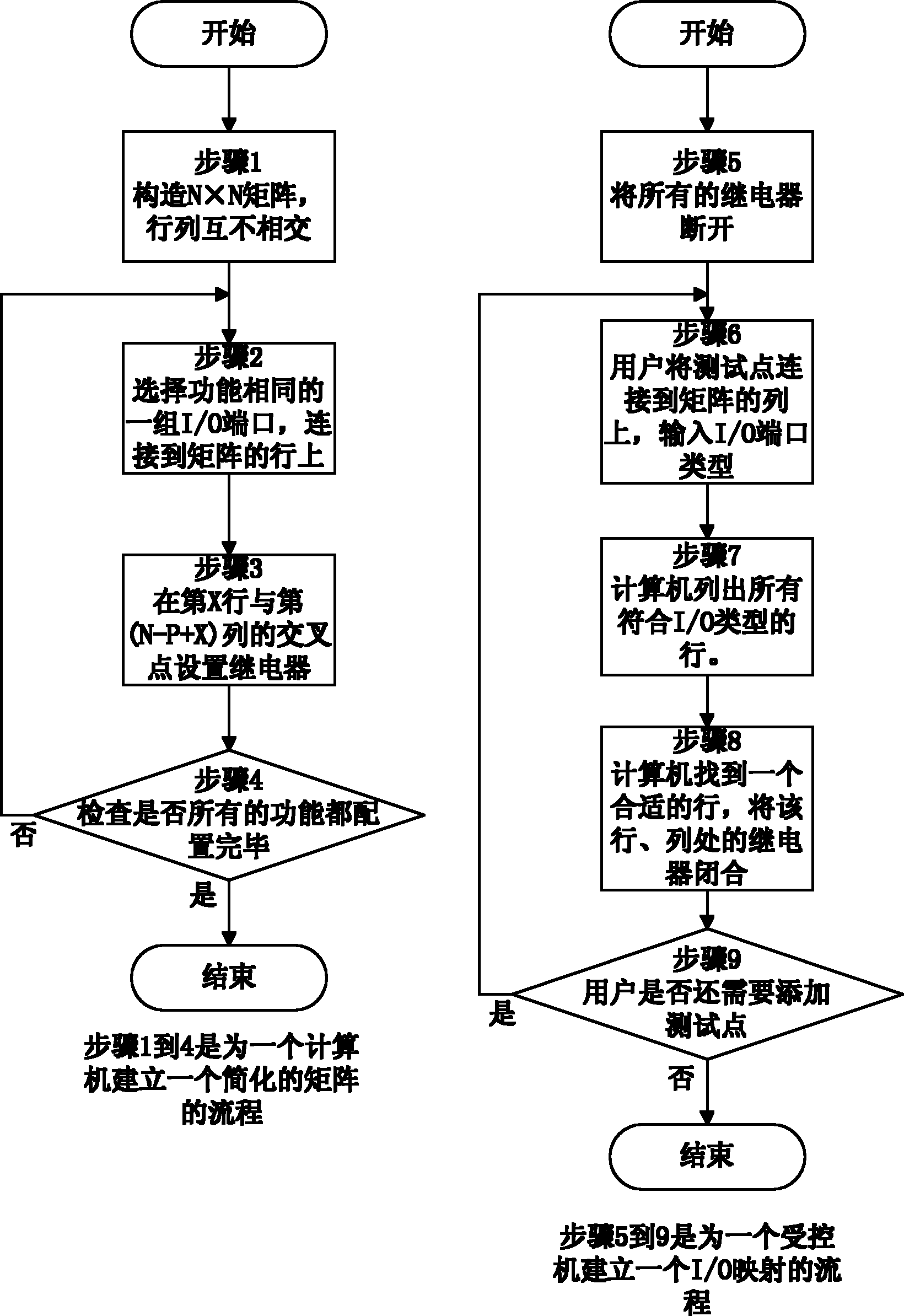 I/O port mapping method based on simplifying relay matrix