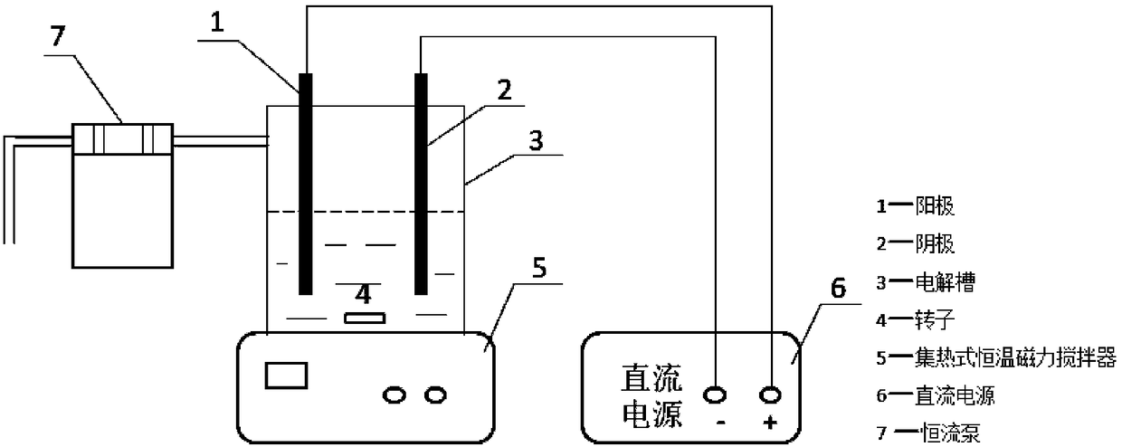 Electrochemical method for separating arsenic and alkali from arsenic-alkali residue