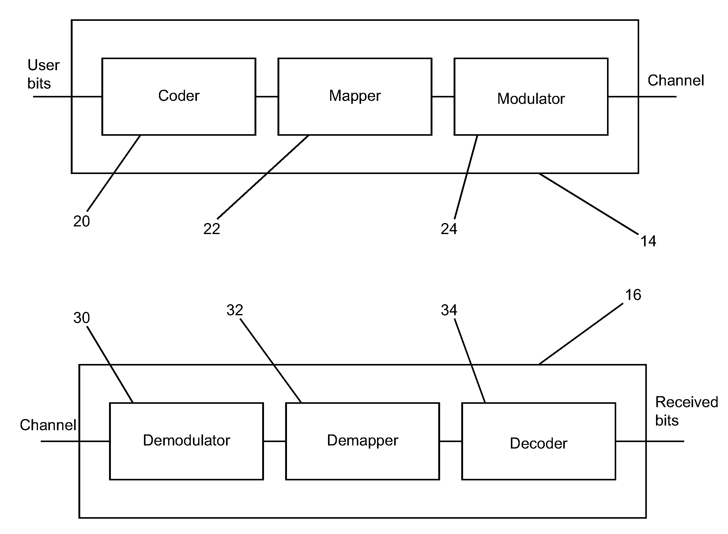 Methodology and method and apparatus for signaling with capacity optimized constellations