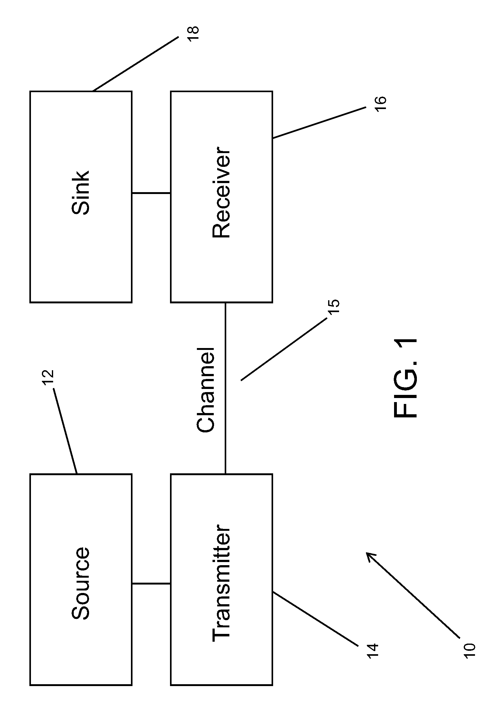 Methodology and method and apparatus for signaling with capacity optimized constellations