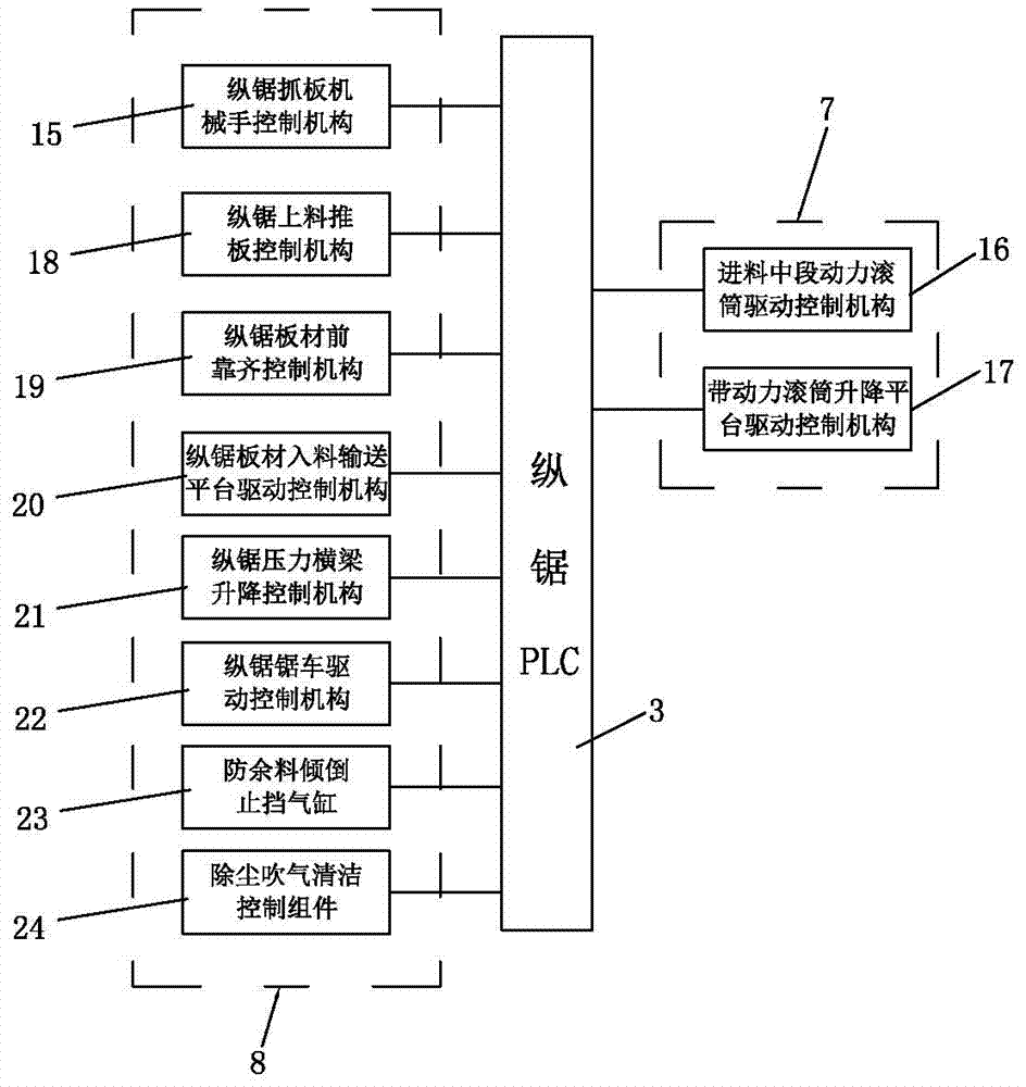 Electric control system for automatic vertical and horizontal cutting computer cut-to-size saw device