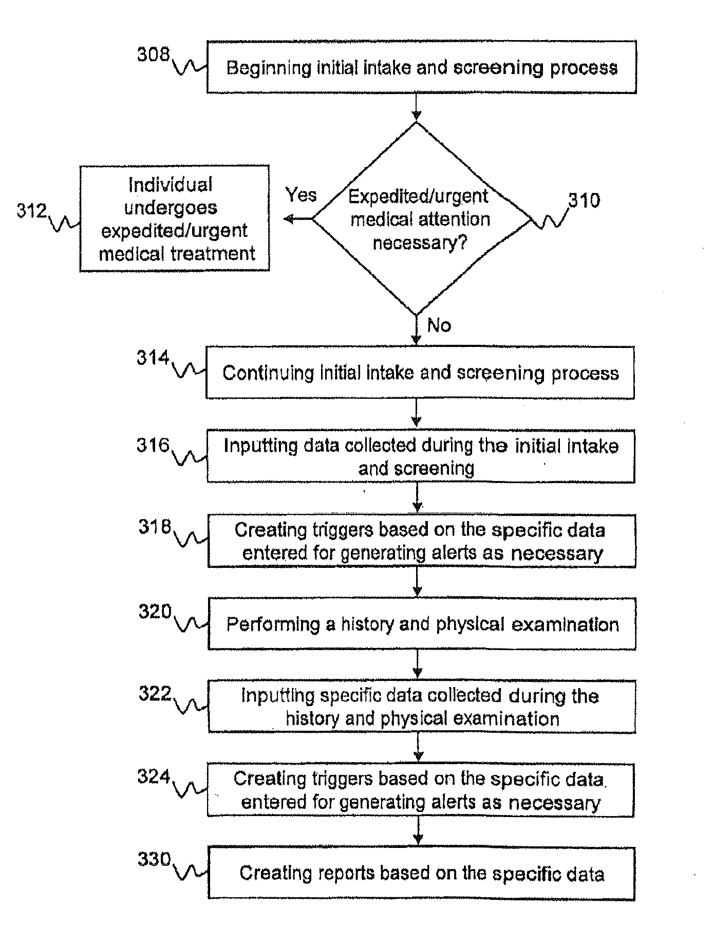 Comprehensive method and system for intake screening and medical records management