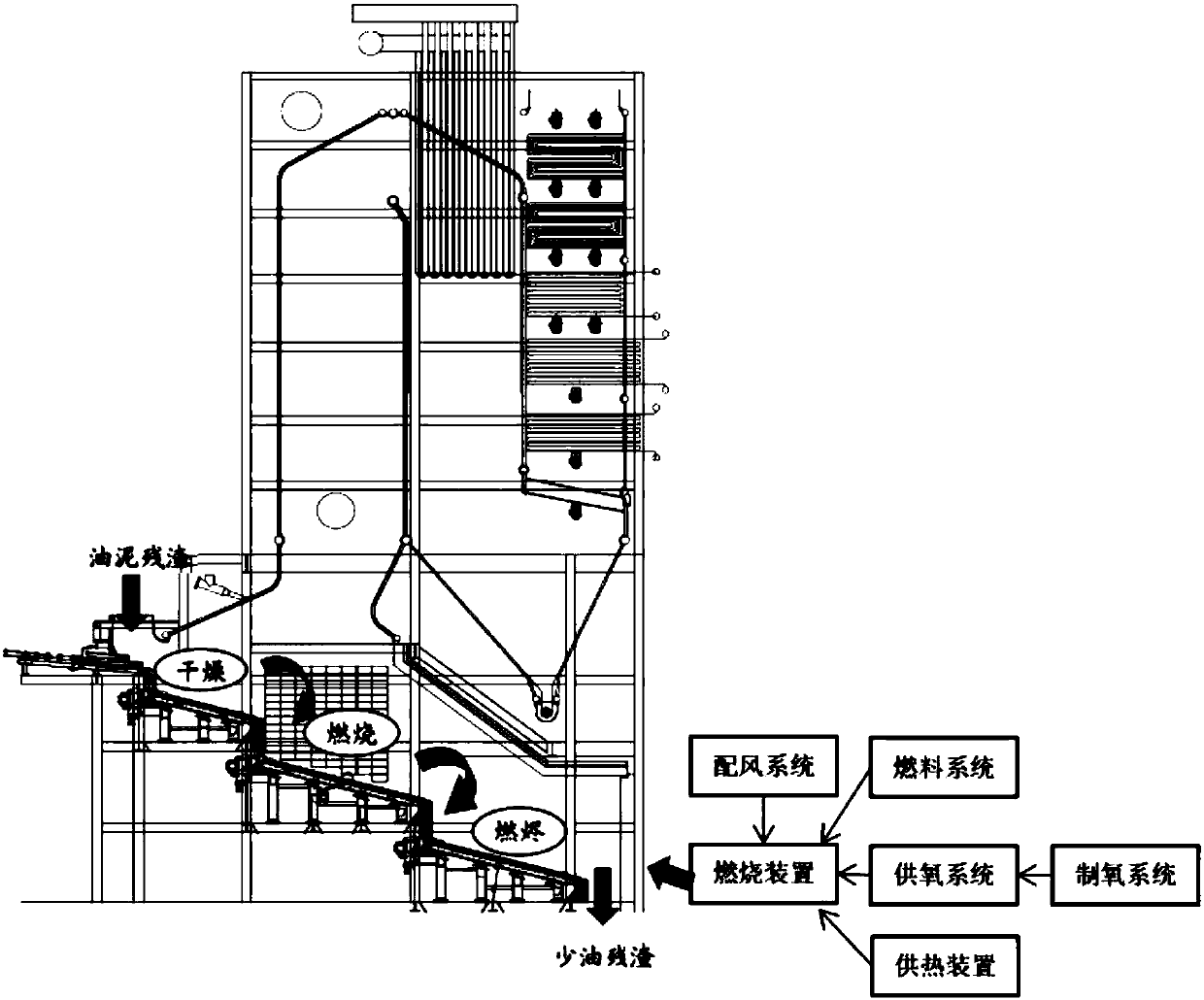 Harmless, recycling and integrated oil sludge treatment method