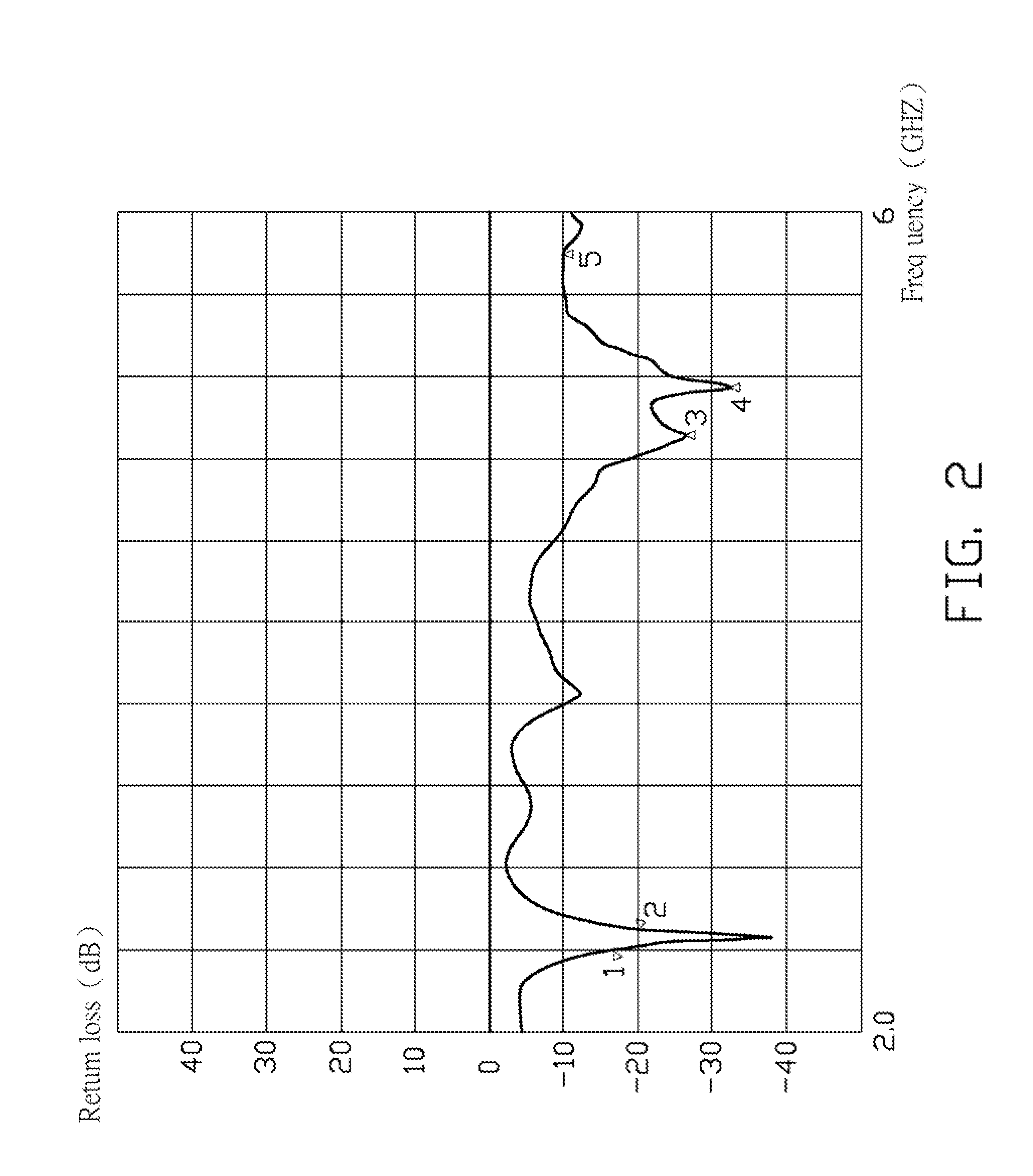 Dual-band antenna