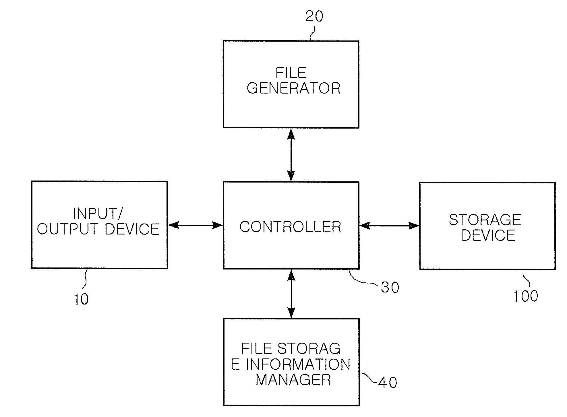 File storage system, file storing method and file searching method therein