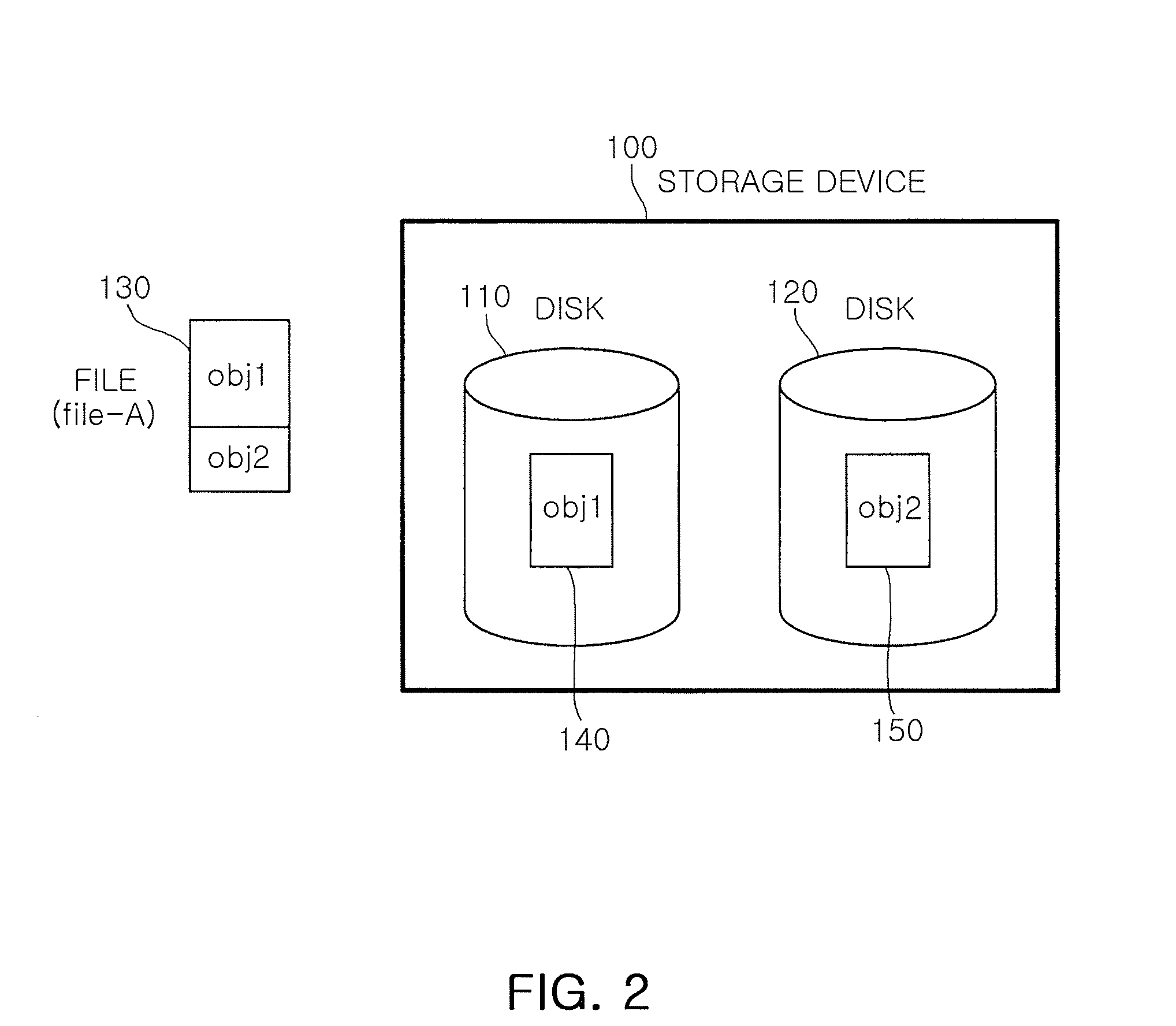 File storage system, file storing method and file searching method therein