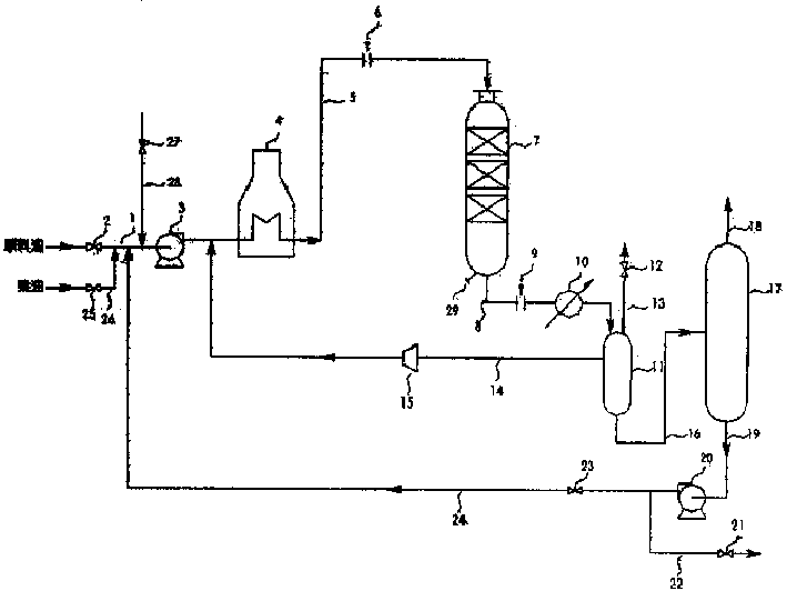 Process for unloading catalyst from petrochemical equipment