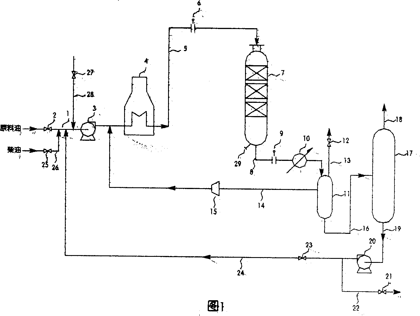 Process for unloading catalyst from petrochemical equipment