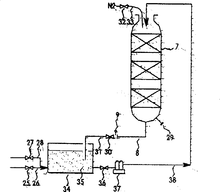 Process for unloading catalyst from petrochemical equipment