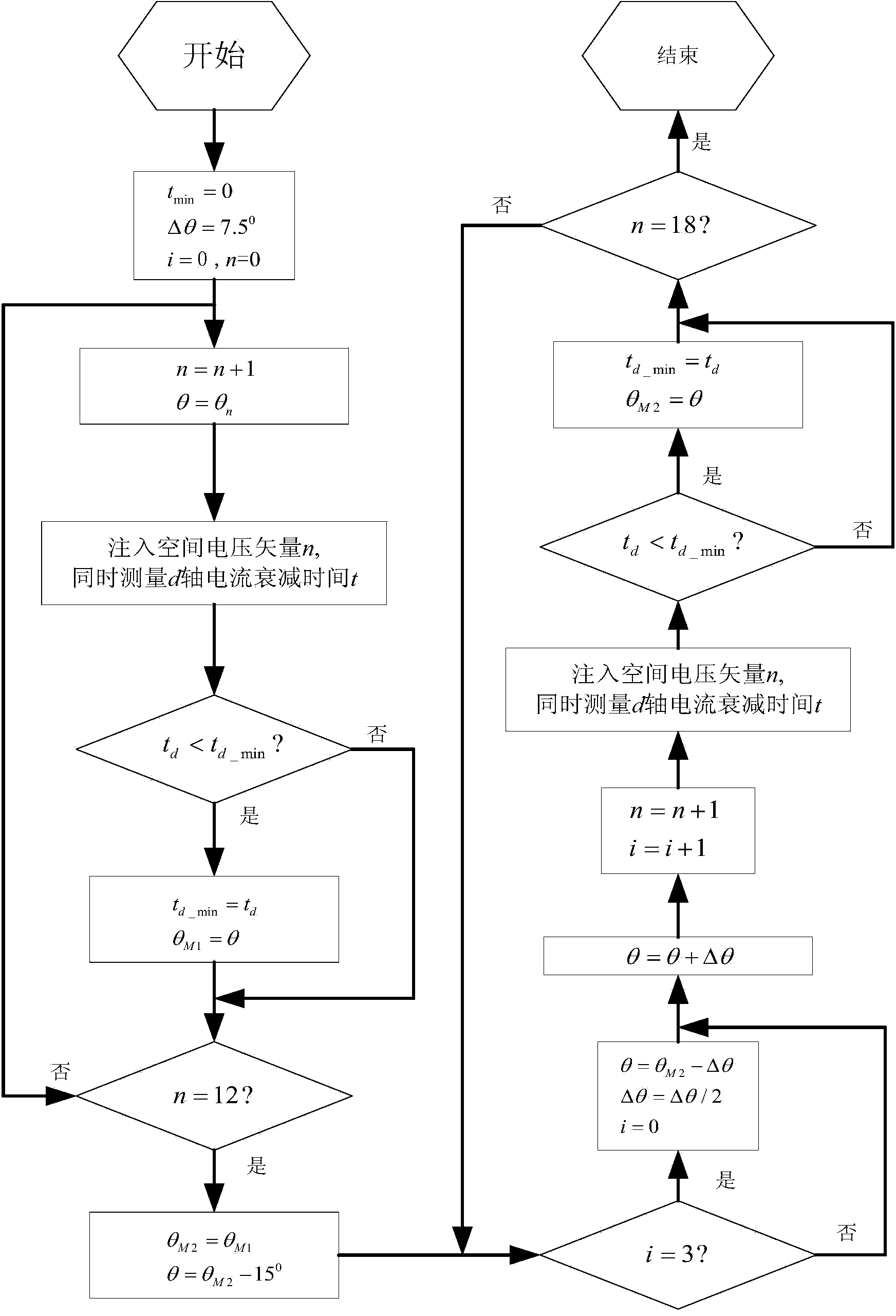 Electric generator control method based on power factor correction and rectification algorithm in micro grid construction