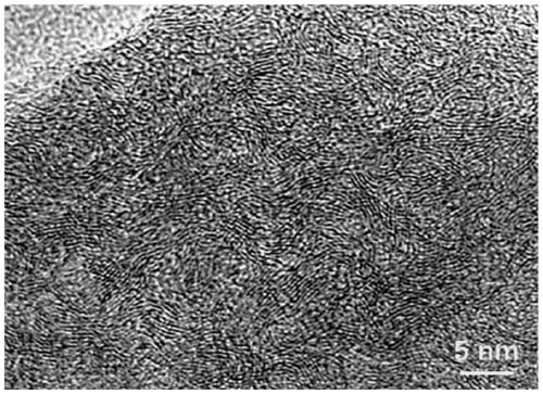 Direction control method of surface oxygen functional groups on coal-based hard carbon for sodium-storing cathodes