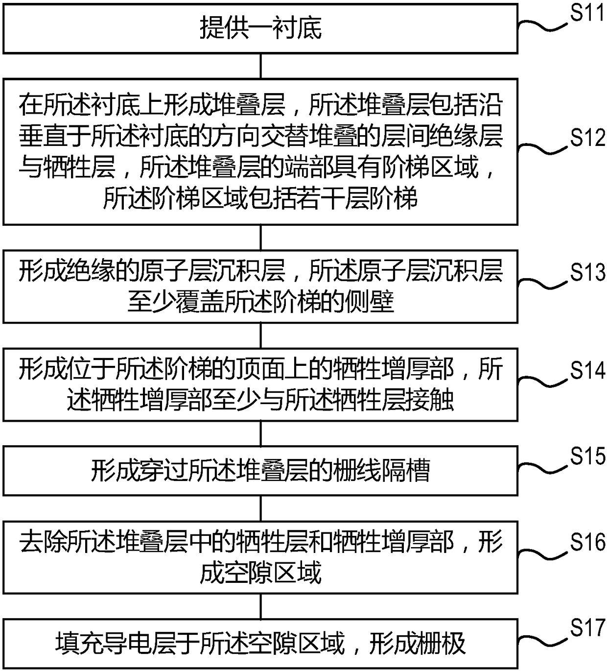 Three-dimensional memory and manufacturing method thereof