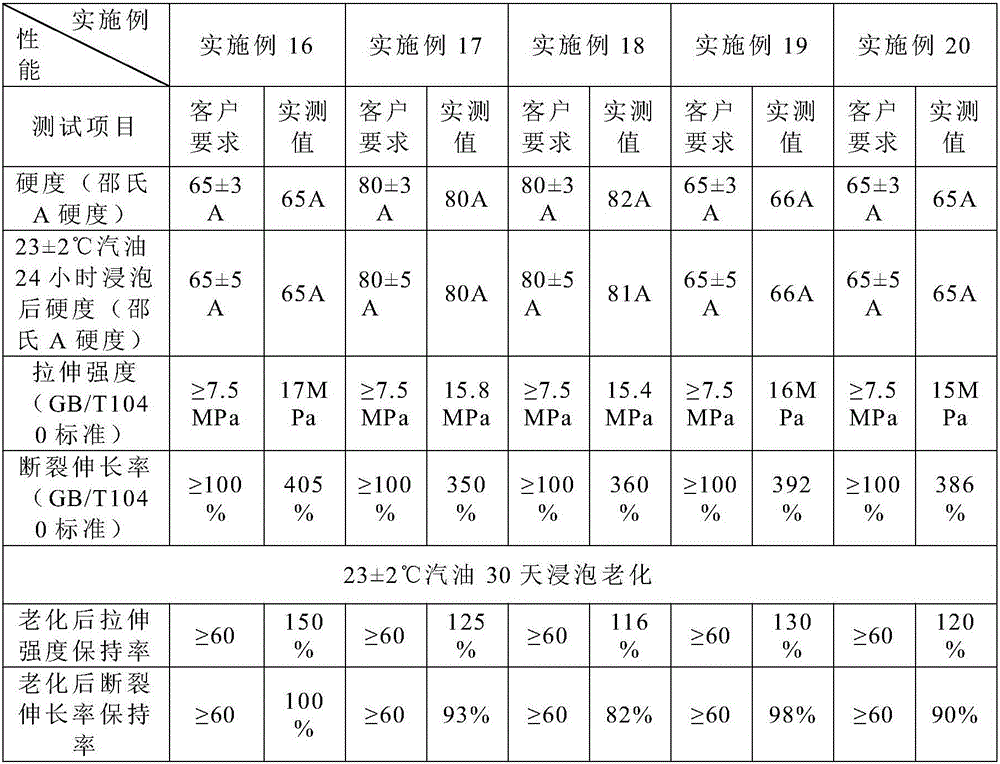 Gasoline-resistant elastic PVC (polyvinyl chloride) material and preparation method and application thereof