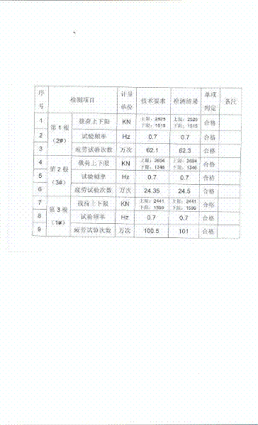 Mooring chain fatigue strength testing method