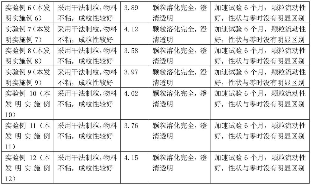 A kind of traditional Chinese medicine formula granule and preparation method thereof