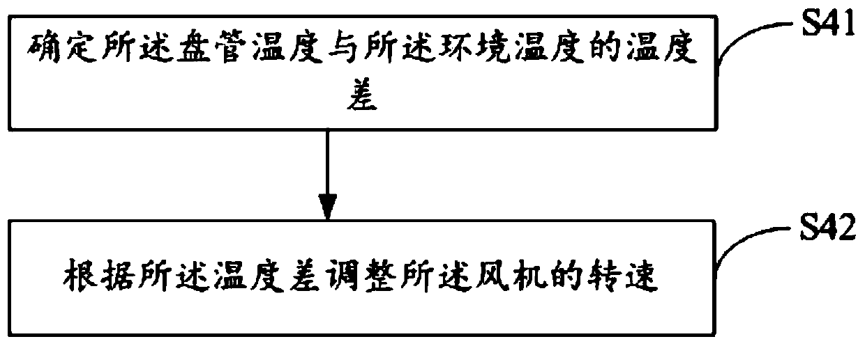 Air conditioner, air conditioner control method and device, and readable storage medium