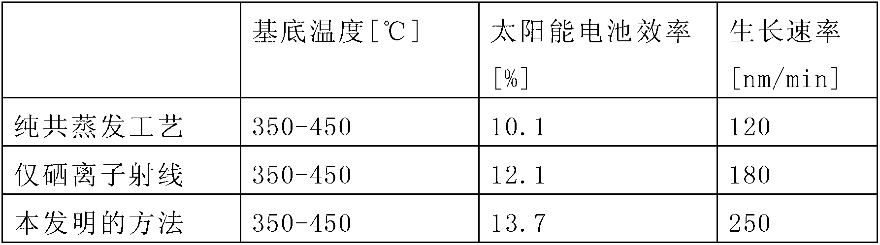 Method and device for producing a semiconductor layer