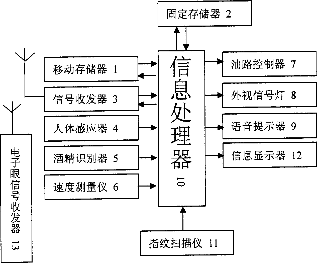 Electronic detecting device for carrying out management to motor vehicles and drivers