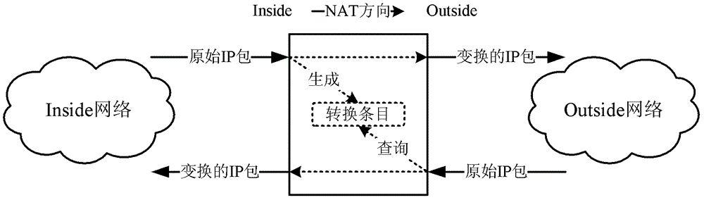 Transmission control protocol type session media stream transmission method and system