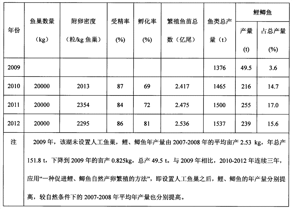 Method for promoting natural egg reproduction of common carp and crucian carp