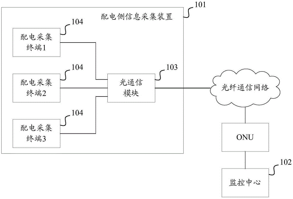 Power distribution information collection system and distribution side information collection device